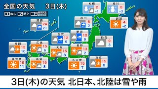 3日(木)の天気 関東は天気回復　北日本、北陸は雪や雨