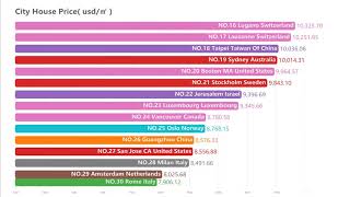 TOP 30 Cities Of The Highest House Prices Ranking