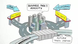 Aerocity Kertajati Kawasan yang terintegrasi langsung dengan Bandara Kertajati
