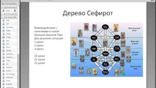 Презентация курса "Слова СИЛЫ сефиротической магии" от 05.08.14 (ШМИ Радужный мост)