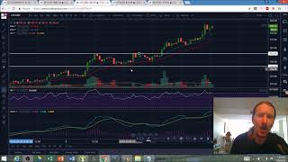 Bitcoin Ethereum Litecoin BCH Technical Analysis Chart 5/5/2018 by ChartGuys.com