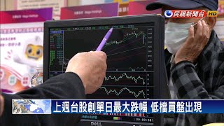 武漢肺炎疫情衝擊 台股今一度大跌300點－民視新聞