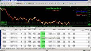 Торговая система WSB Cluster Delta