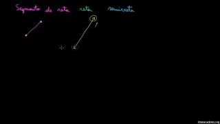 Retas, Segmentos de Reta e Semirretas - Khan Academy português (2º ano)