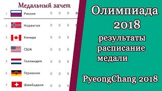 Олимпиада 2018. Результаты, расписание, медальный зачет. День 2