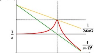 Modalanalyse 1