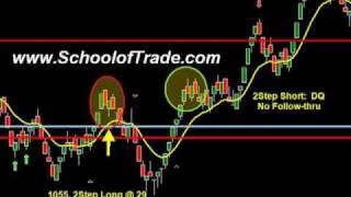Identify the best trades with this simple technique; Crude Oil Futures, Gold Futures
