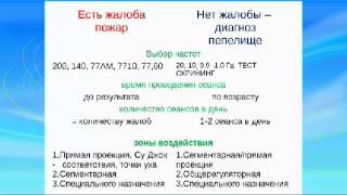 ДЭНАС терапия при заболеваниях серд. сосуд. системы