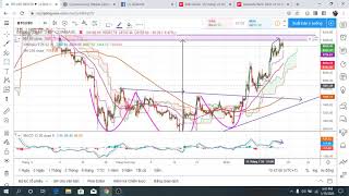 Gặp kháng cự mạnh quanh 9k BTC sẽ  điều chỉnh mạnh trước khi tăng tiếp.
