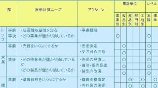 コストテーブル・時間テーブルの作り方_sample