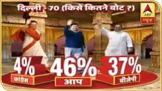 Delhi में फिर से AAP सरकार, BJP काफी पीछे, Congress का बुरा हाल । ABP Opinion Poll । Delhi Election