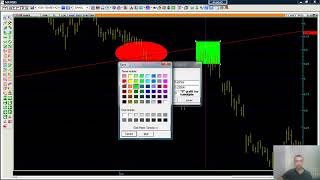 TEKNİK ANALİZE GİRİŞ (3)