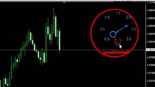 Forex Speedometer   экстремальный скальпинг, стратегия форекс без индикаторов   YouTube 360p