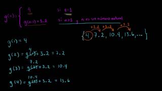 Funciones recursivas para definir sucesiones
