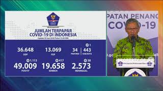 Corona RI 24 Juni, Kasus Positif Naik 1.113 Jadi 49.009