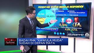 Badai PHK “Kawula Muda” Sudah di Depan Mata