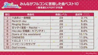 【バンドリガルパ】最難関楽曲を連続でフルコンボできるまで帰れま10のはずだった