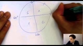 IB Math Exam Secrets for Trignometry