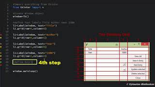 Build Python Graphic User Interface GUI by Tkinter