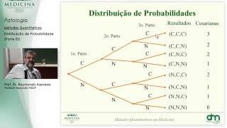 Distribuições de probabilidades - parte 2