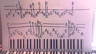 Piano Lesson Unchained Melody by The Righteous Brothers Shawn Cheek Tutorial