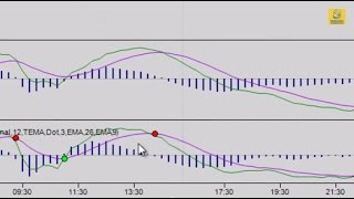 Enhanced MACD Crossover Alerts Day Trading Indicator for NinjaTrader
