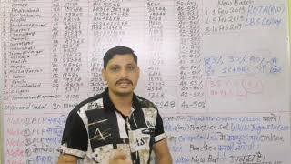 Locopilot(ALP) CBT-2 Result,  Cut Off(Merit) -Zone wise & Board Wise .सबसे कम और अधिक कहा से जाएगी?