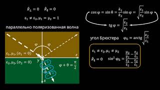 1.5.3 Явления полного преломления и полного отражения волн