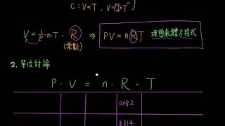 1-3.1理想氣體方程式18_方程式推導與單位討論