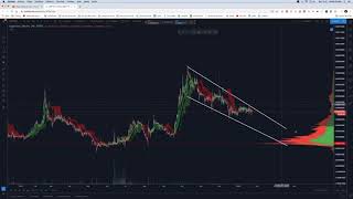 Análise de Altcoins e Oportunidades no Criptomercado - ETH, XRP, LTC,LINK,EOS,BNB,LINK,ETC,DASH +20