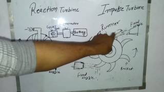 REACTION  AND IMPULSE TURBINE IN HINDI