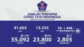 Corona RI 29 Juni, Kasus Positif Naik 1.082 Jadi 55.092