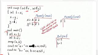 شابتر 7 سي بلس بلس - methods of call