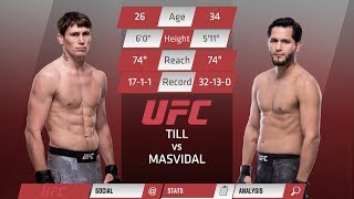 UFC Лондон: Тилл vs Масвидаль - Разбор полетов с Деном Харди