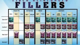 EVERCOAT Fiber Reinforced Fillers