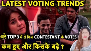 Bigg Boss 13 Latest Voting Trends ! Are is top 3  player ke vote kam ho gaye ? kaun Hoga beghar