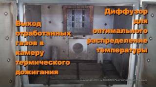 SCHWING MaxiClean ST - Процесс очистки в пиролизной