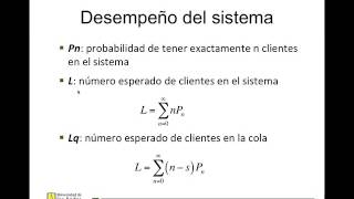 Teoría de colas básica