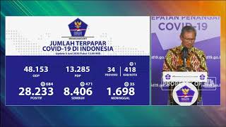Corona RI 3 Juni, Kasus Positif Naik 684 jadi 28.233