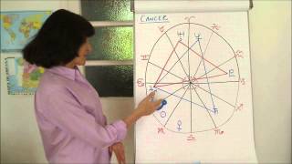 Cancer August 2013 Astrology horoscope