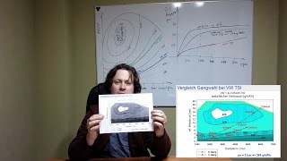 Как нажимать педали: ДВС цикла Отто. ч2