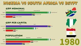 Africa Economy: Nigeria vs South Africa vs Egypt (GDP Nominal, Per Capita and Population)