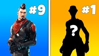 Top 10 Rarest Skins in Fortnite...
