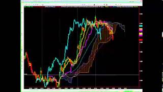Futures Levels to Watch, December 20