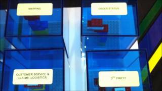 Trianz Operations Visualization Model (HD Version)