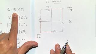 L17 Yield criteria and yield surfaces: Tresca, von Mises, Drucker-Prager and Mohr-Coulomb