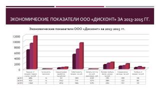 Дипломная презентация по разработке рекомендаций по совершенствованию бухгалтерского учета движения