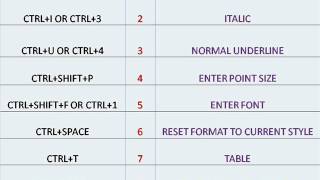 Microsoft Excel Shortcut keys 2010 easy to use excel part 1