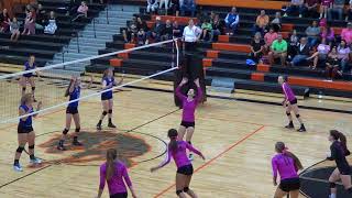 Kylie Willett  2018 Volleyball Setter Recruiting Video