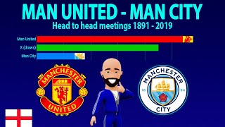 MAN UITED vs.MAN CITY |1891-2019 Head to Head Statistics| Манчестер Сити - Юнайтед